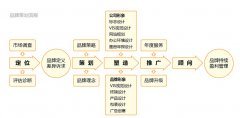 網(wǎng)站優(yōu)化SEO中影響網(wǎng)站點擊率的三方面